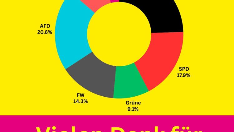 Ergebnis der Gemeinderatswahlen 2024